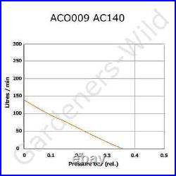 ACO009E AC140 HAILEA AIR PUMP 140L/m piston compressor hydroponic koi fish pond