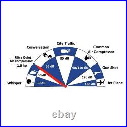 California Air Tools 8010A 1 HP 8gal Quiet & Oil-Free Alum Air Compressor New