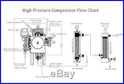 Electric Air Compressor 110v 300bar Scuba SCBA PCP Paintball Tanks Filling USPS