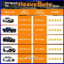 Olarhike 12000Mah Heavy Duty Air Pump, Tire Inflator Portable Air Compressor, 150P