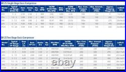 Quincy 216 Air Compressor Pump
